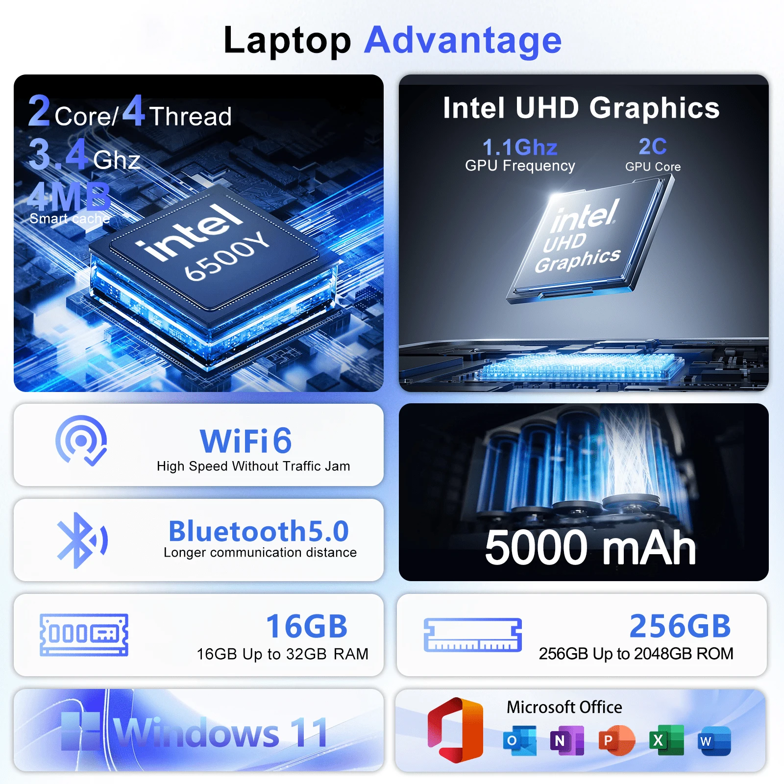 High Performance Intel 6500Y 1 - Ddr3 Ram review and price